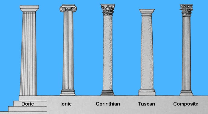 Các kiểu cột trong kiến trúc cổ điển 